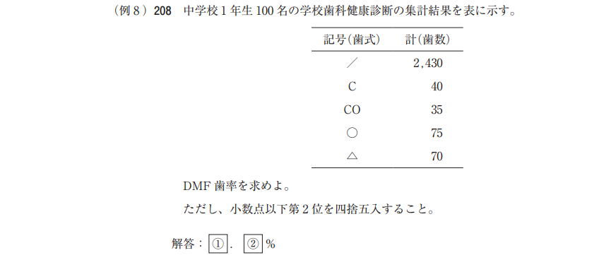 歯科医師国家試験【計算問題】