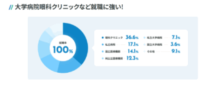 京都医健専門学校（卒業後の主な進路・主な就職先）