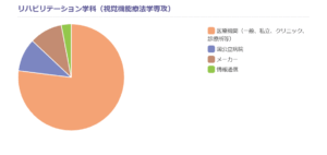 北里大学・視能訓練士・神奈川（卒業後の主な進路）