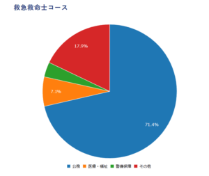 帝京平成大学（卒業後の主な進路・主な就職先）