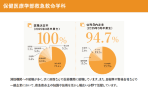 明治国際医療大学（卒業後の主な進路・主な就職先）